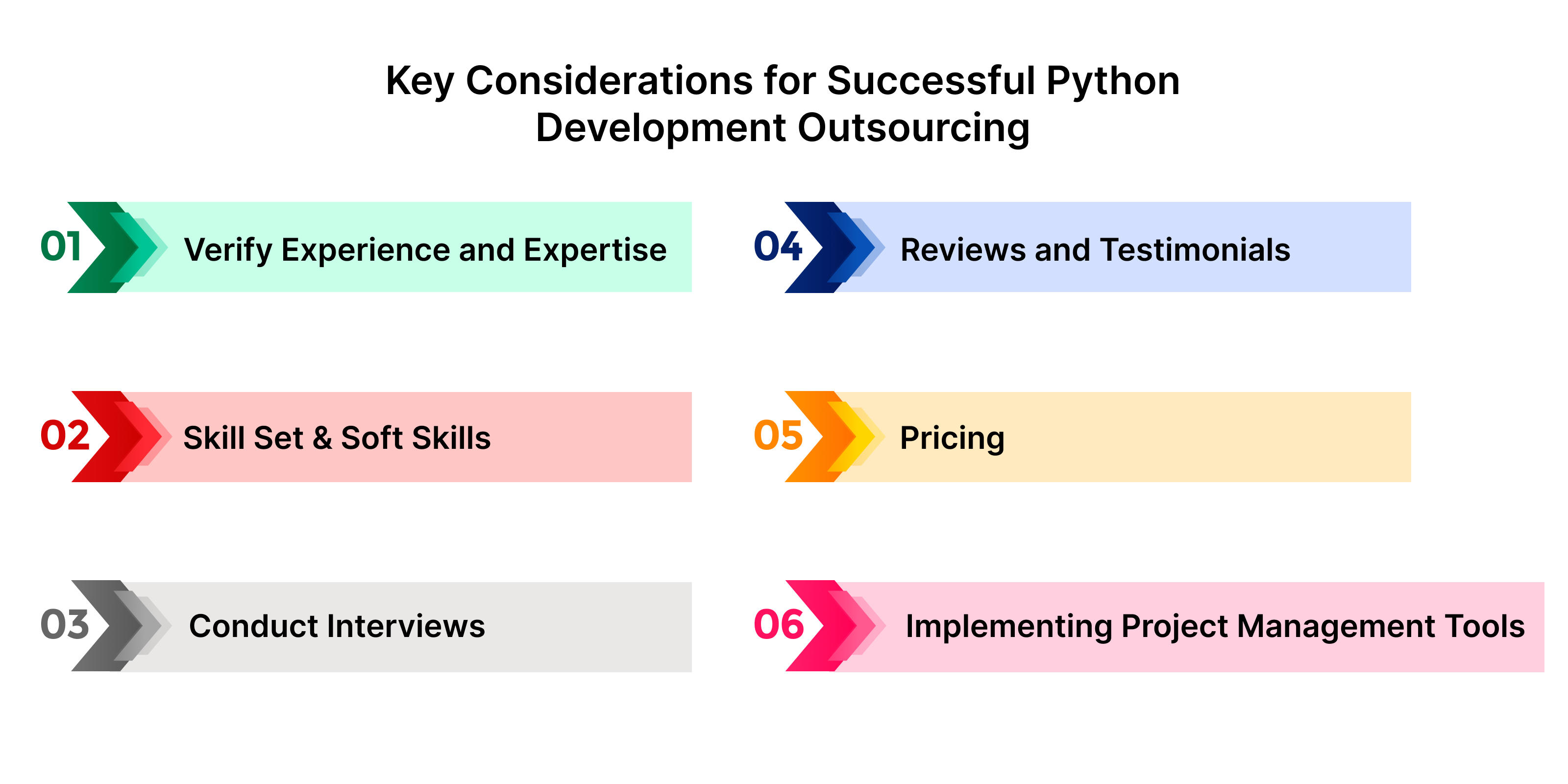 Important Factors for Python Development Outsourcing